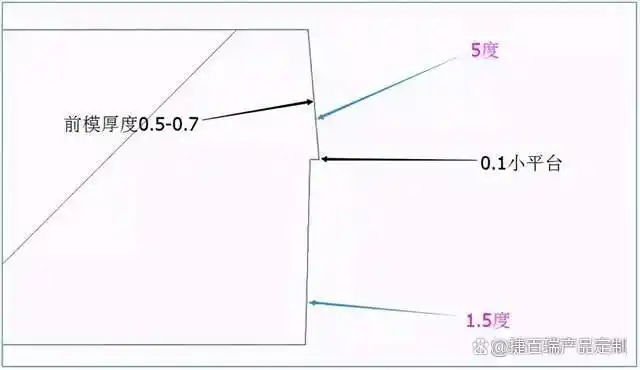 塑胶产品结构设计要点_塑料制品设计举例_塑胶模具设计要点