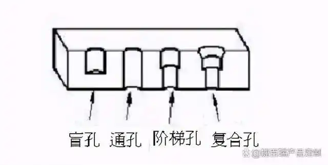 塑胶产品结构设计要点_塑胶模具设计要点_塑料制品设计举例