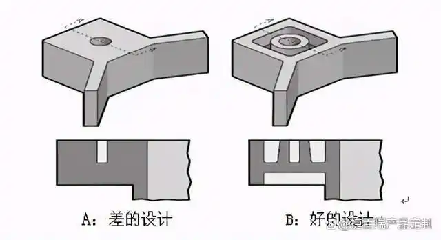 塑胶产品结构设计要点_塑料制品设计举例_塑胶模具设计要点