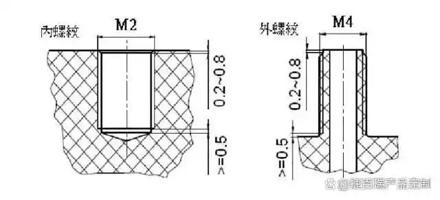 塑胶模具设计要点_塑料制品设计举例_塑胶产品结构设计要点
