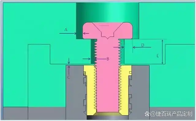 塑胶产品结构设计要点_塑料制品设计举例_塑胶模具设计要点