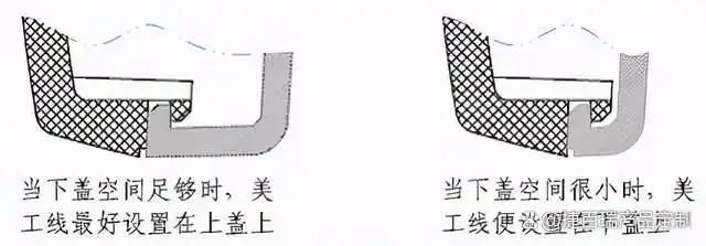 塑胶产品结构设计要点_塑胶模具设计要点_塑料制品设计举例