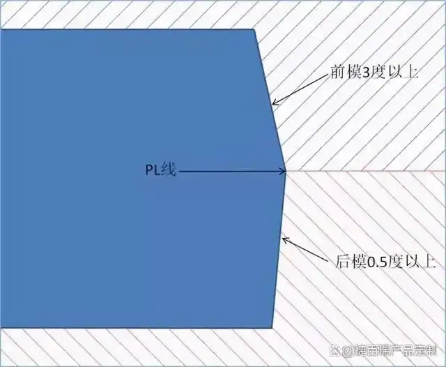 塑料制品设计举例_塑胶模具设计要点_塑胶产品结构设计要点
