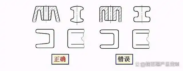 塑料制品设计举例_塑胶产品结构设计要点_塑胶模具设计要点