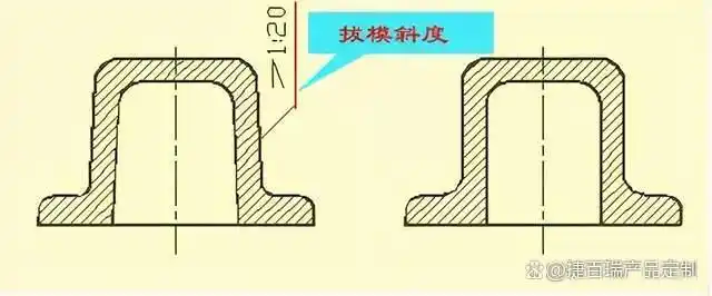塑胶产品结构设计要点_塑料制品设计举例_塑胶模具设计要点