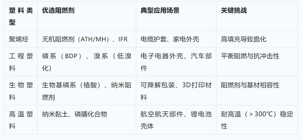 pbt塑胶材料特性_阻燃剂种类_塑料工业阻燃剂应用