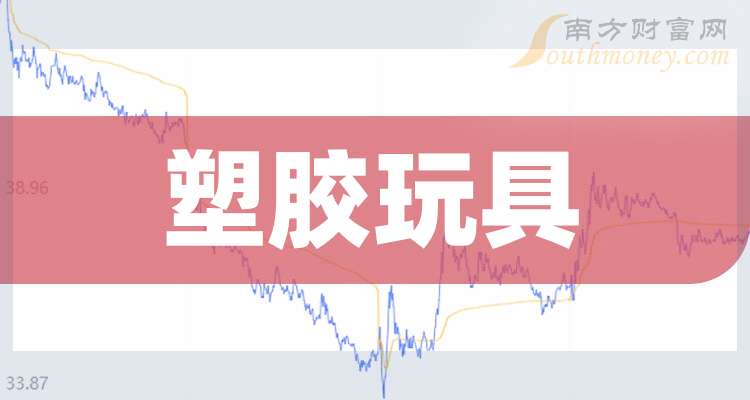 塑胶玩具上市公司 营收同比增长 玩具+互联网教育_塑胶玩具