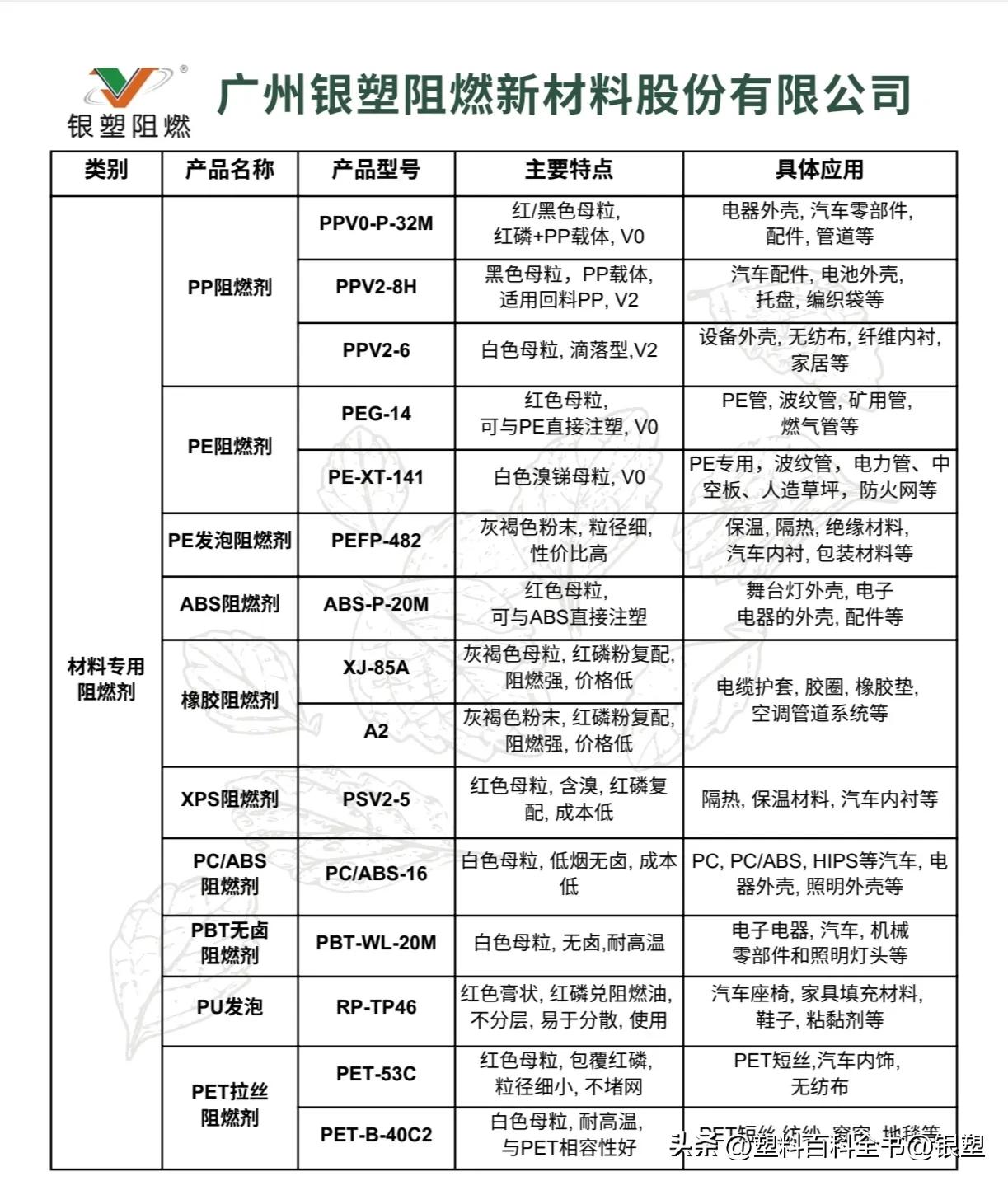 ABS树脂高冲击级别选择_abs塑料外壳加工工艺_银塑阻燃ABS板材挤出成型增效降本
